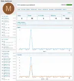 22- [Front] Seller dashboard statistics.webp